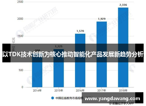 以TDK技术创新为核心推动智能化产品发展新趋势分析
